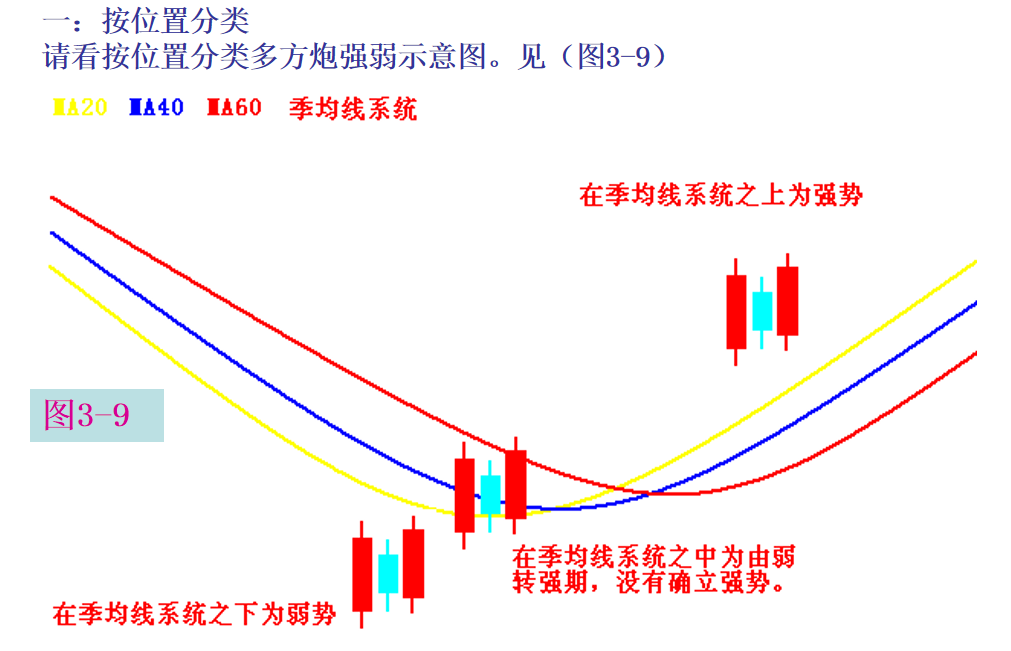 两阳夹一阴多方炮是什么意思 多方炮的强弱如何判断和分类呢 知乎