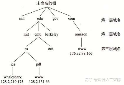 读书笔记:CSAPP 11章 网络编程