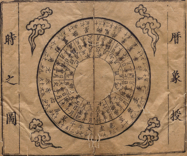 华夏智典 - 中国古代自然科学著作可视化