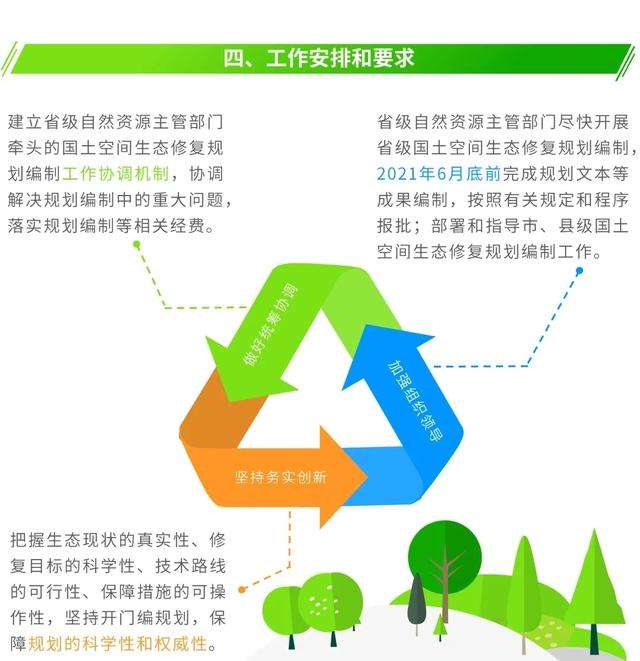图解 信息化赋能 编制省级国土空间生态修复规划要注意这几点 知乎