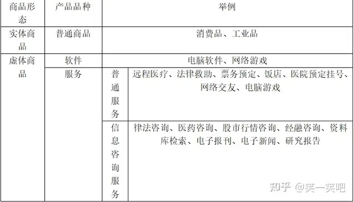 电子商务概述第五章：网络营销策略