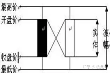 证券（股票）投资技术分析（实用）（证券股投资机会）