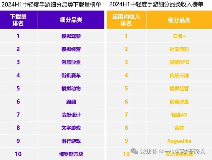 2024中轻度游戏全球市场趋势洞察