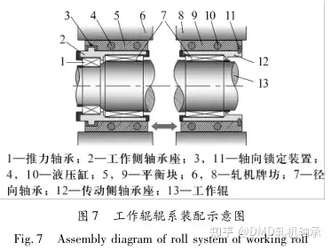 推力轴承工作原理图片