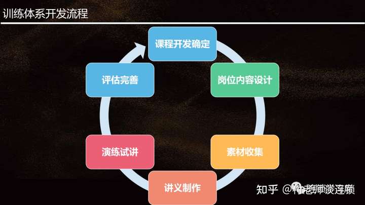 提升连锁运营效率,标准化落地是关键! - 脉脉