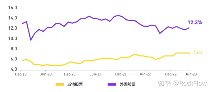 墨西哥股市：前景明朗的拉美新星 - 墨华网 (图15)