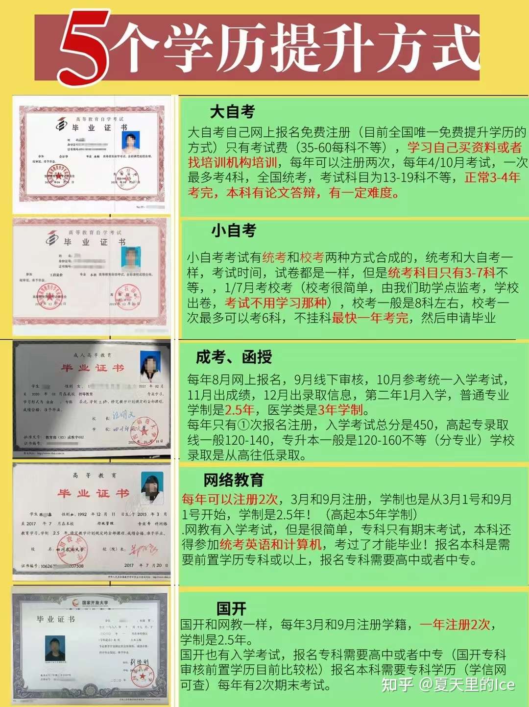 现在社会学历真的很重要吗 提升学历有哪些途径 自考 成人高考 网络教育 国家开放大学 知乎