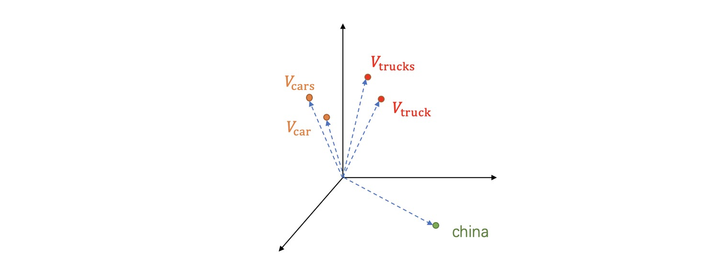 快速入门词嵌入之word2vec 知乎