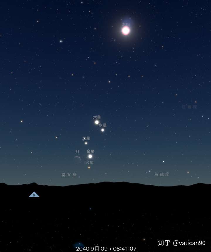 2040年9月9日,会出现五星连珠吗?