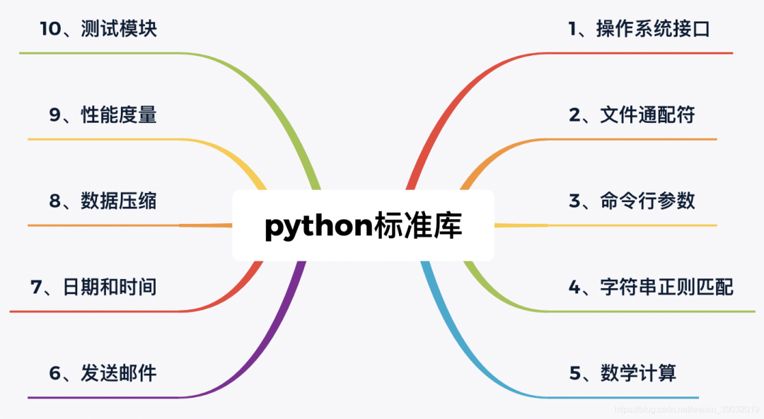 最全python标准库总结 知乎