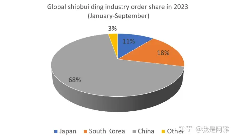 専門店では 2023年版 日本船舶明細書 - CD