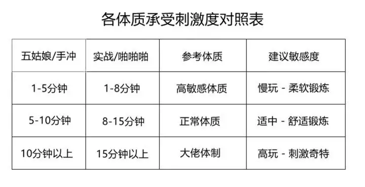 飞机杯了解一下关于飞机杯的正经科普1