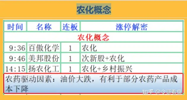 3月10日，大盘指数遇到阻力位，小心再杀回马枪，上证指数，深证成指，创业板指数助力位分析，大盘走势分析，今日股市行情，今日股票行情