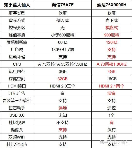 三星q70和索尼9000h图片