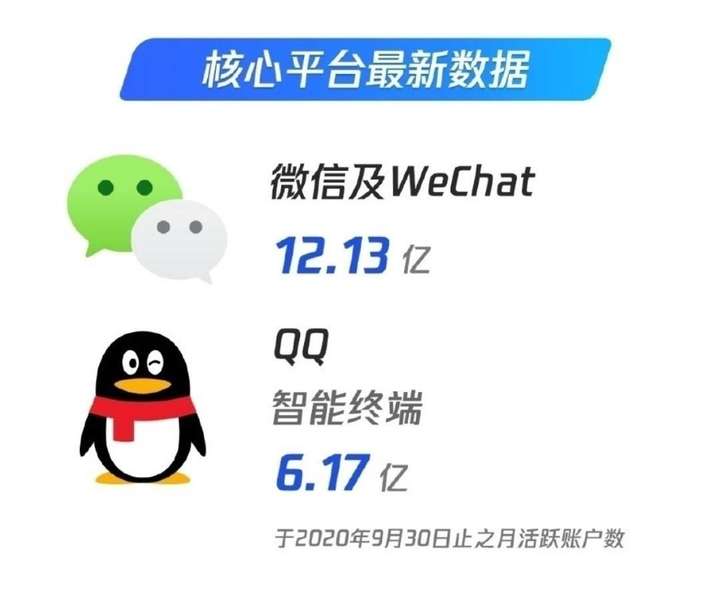 微信怎么赚钱（微信朋友圈广告投放收费标准）