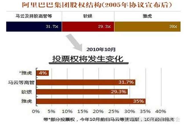 投行融资并购案例分析 阿里巴巴并购雅虎 知乎