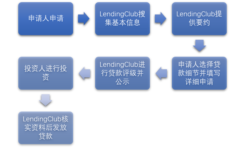 开启数据分析之路 数据分析解决问题 知乎