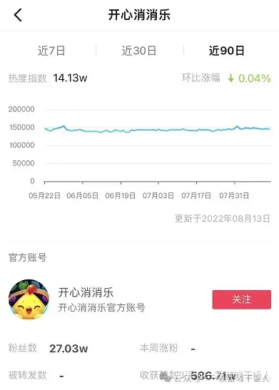 游戏联动篇：开心消消乐×敦煌博物馆联