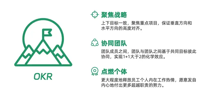 北极星OKR知识库官网-女子月薪4600,日花百元通勤,她为何坚持9年?OKR揭示企业文化的力量插图 北极星OKR知识库官网-女子月薪4600,日花百元通勤,她为何坚持9年?OKR揭示企业文化的力量插图
