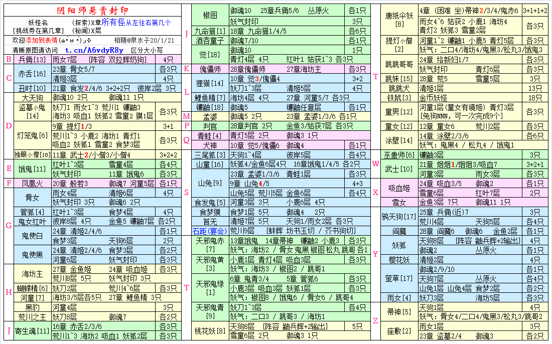 阴阳师悬赏封印 泉水子 1 21 a 知乎