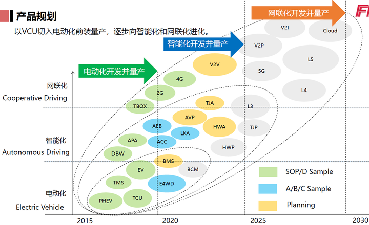 再获亿元融资,长沙智能驾驶研究院实现基于5G的人车路云协同V2X应用