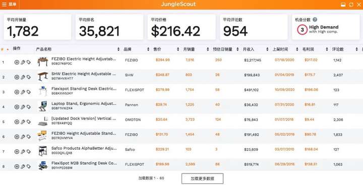 2020年亚马逊出现了那些爆款(图3) 2020年亚马逊出现了那些爆款(图3)