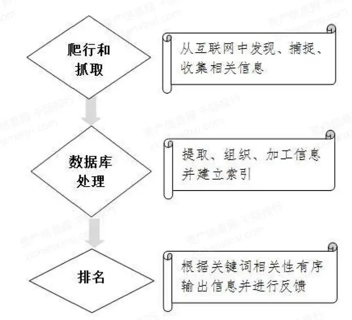 2022年国内外搜索引擎研究报告 中国搜索引擎行业与国际企业比较