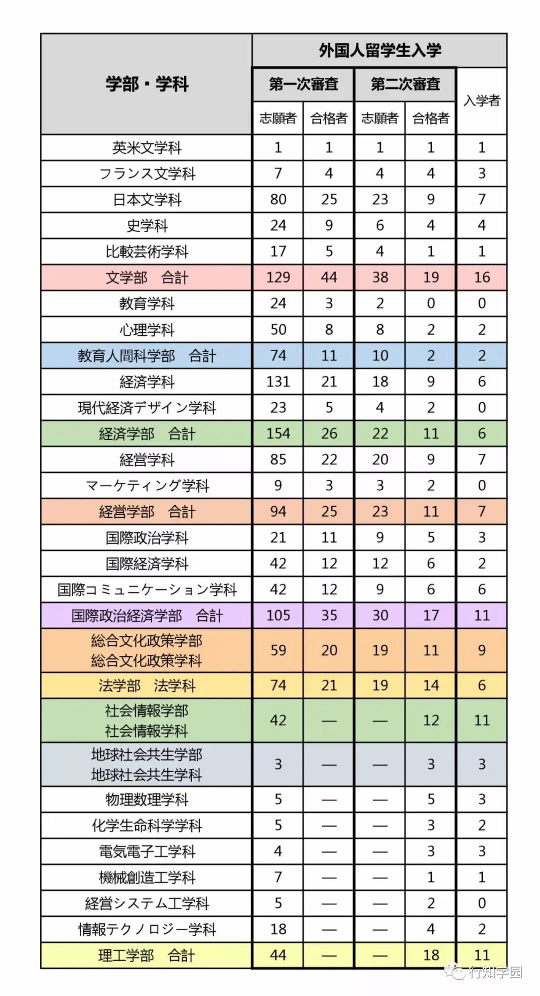 March考试攻略 青山学院大学 篇 知乎