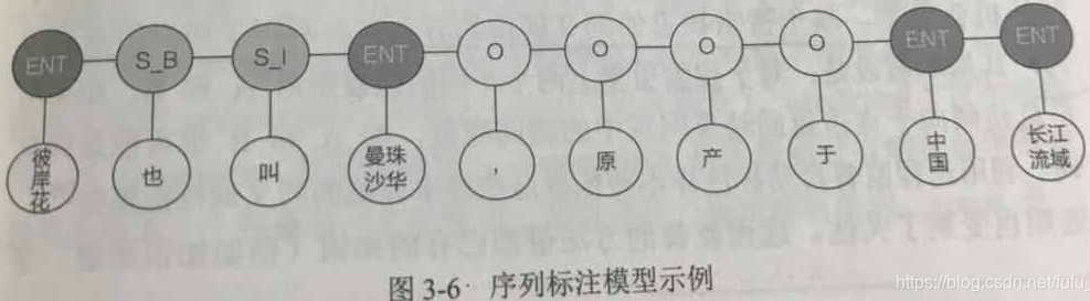 第3章 词汇挖掘与实体识别 知识图谱概念与技术 肖仰华 知乎