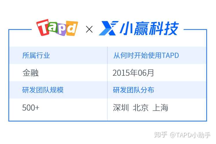 全方位提升研发质量 小赢有独门秘籍 知乎