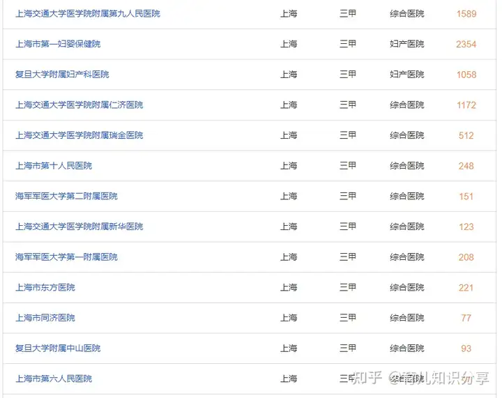 上海供卵公司（怎么可以错过）