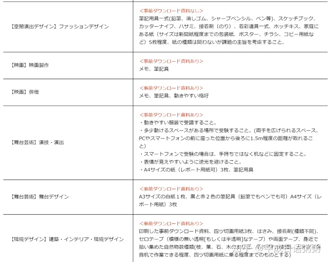 京都艺术大学、京都精华大学改为线上考试了？ - 知乎