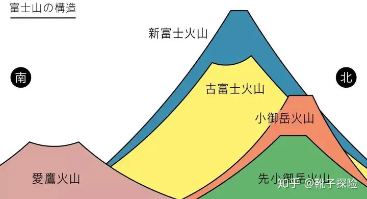 不及珠峰一半的富士山，缘何成为日本的不死神山？（富士山是日本著名的旅游胜地山顶却常年积雪为什么）
