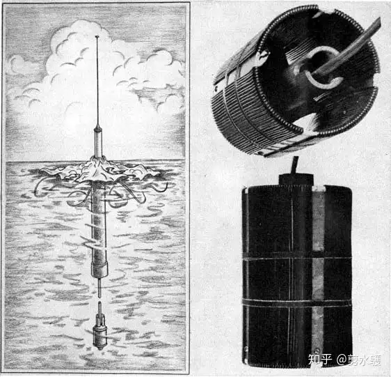 为声纳浮标鸣不平