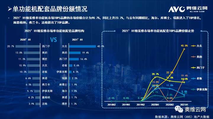 2021年H1中国房地产精装修厨电市场总结