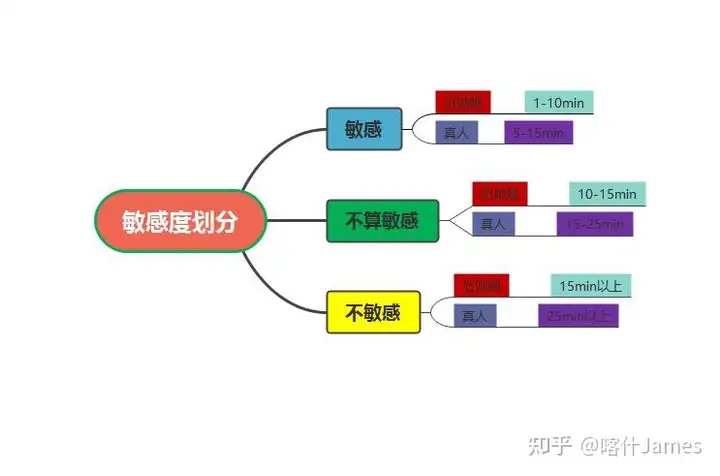 新手怎么挑选飞机杯你还不知道怎么入手飞机杯吗,挑选飞机杯公开的秘密。