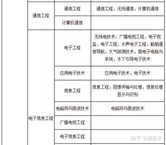 2021年一级建造师报考指南(2021年一级建造师报名时间和考试时间报名要求)