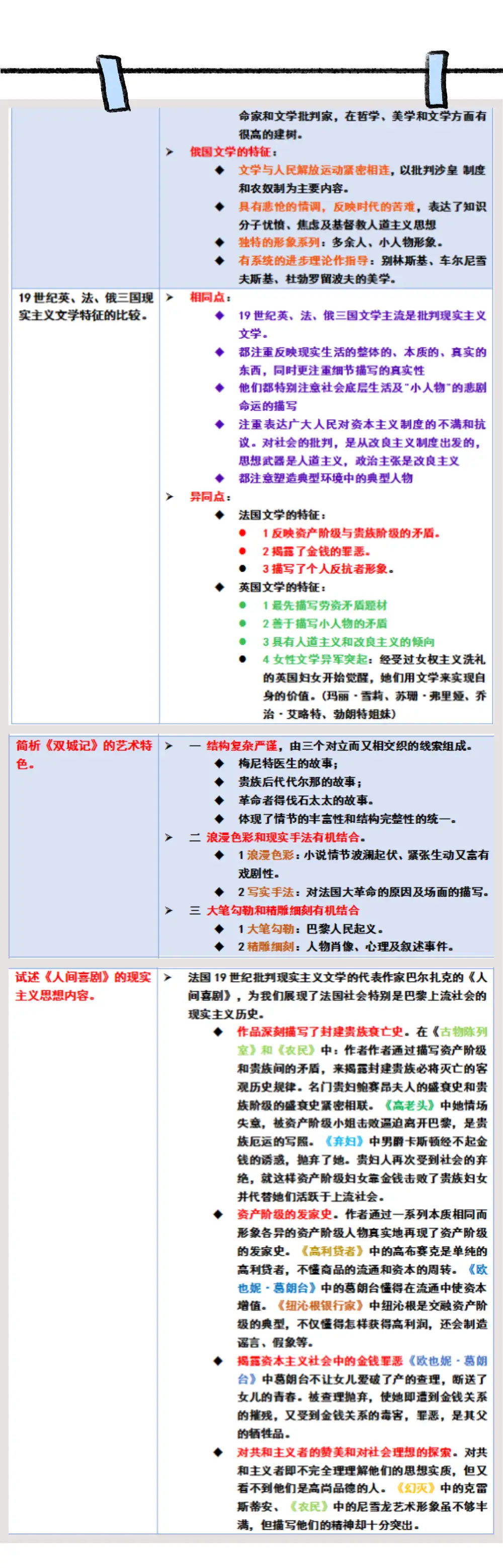 外国文学史全表格重点整理！期末考试复习重点笔记！知识点串讲整理不挂