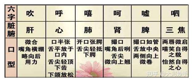 古法八段锦的呼吸 这么好的古代导引术 你确定要练成现代气功吗 知乎