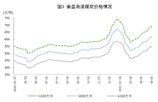 国家统计局发布2021年4月份能源生产情况