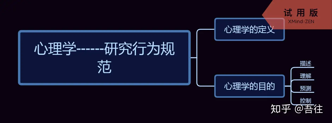 心理学------研究行为规范- 知乎