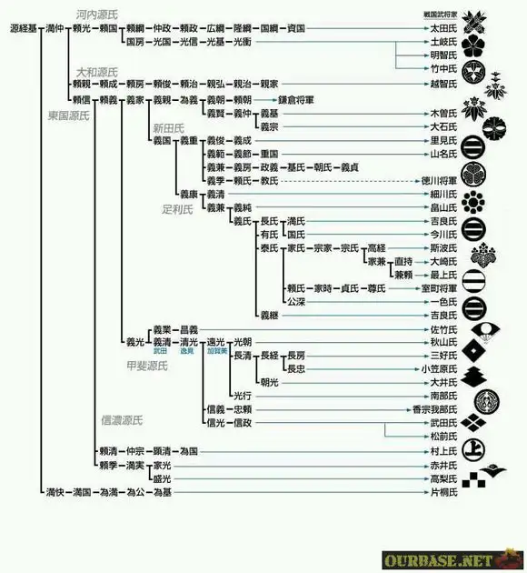 说点日本史 三 日本姓氏 有关于源 平 藤原 橘 知乎