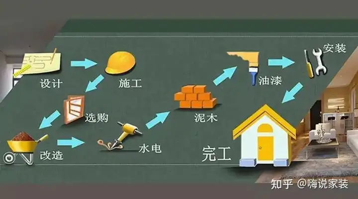 装修流程很简单，5步让你一目了然！