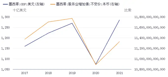 2023年墨西哥 S&P/BMV IPC 研究报告 - 墨华网 (图14)