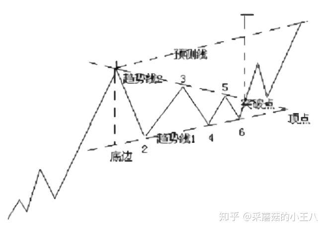 實盤技巧1詳解k線形態2