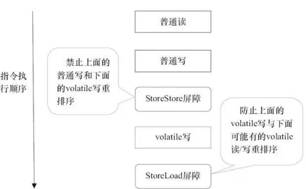 徹底理解volatile，領(lǐng)悟其中奧妙