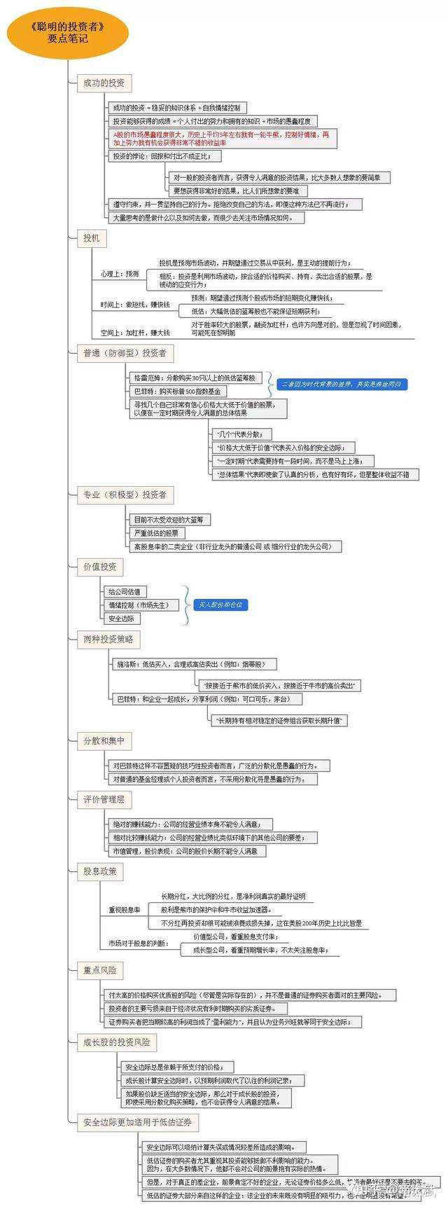 如何成为聪明的投资者 知乎