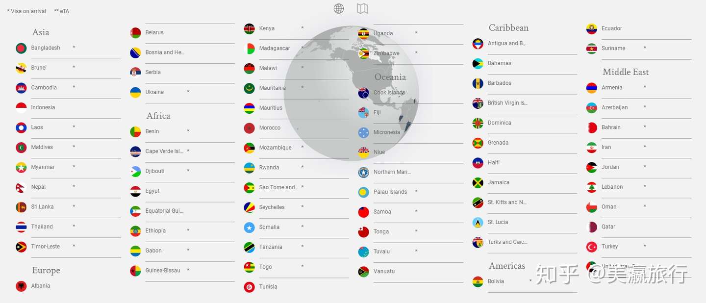 吐血整理 19年最新免签 落地签国家清单 推荐收藏 知乎