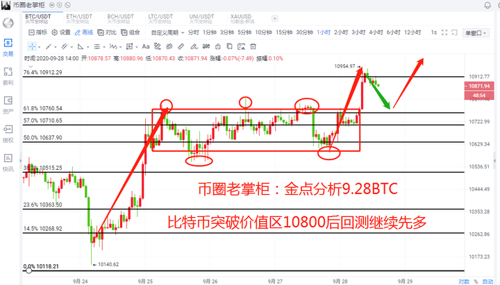 币圈老掌柜:比特币爱恨交加 币圈老掌柜:比特币爱恨交加