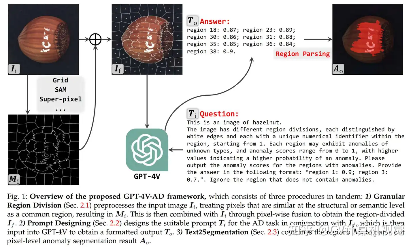 CV计算机视觉每日开源代码Paper with code速览-2023.11.7 - 知乎